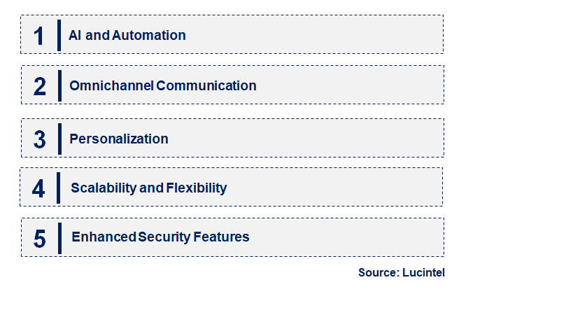 Emerging Trends in the Cloud Telephony for Retail Market